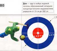 plast-1